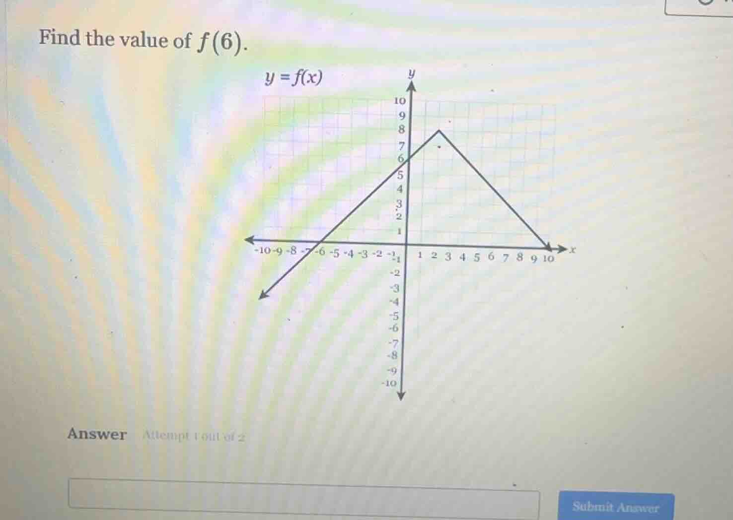 find the value of $f(6)$. $y = f(x)$ answer attempt 1 out of 2