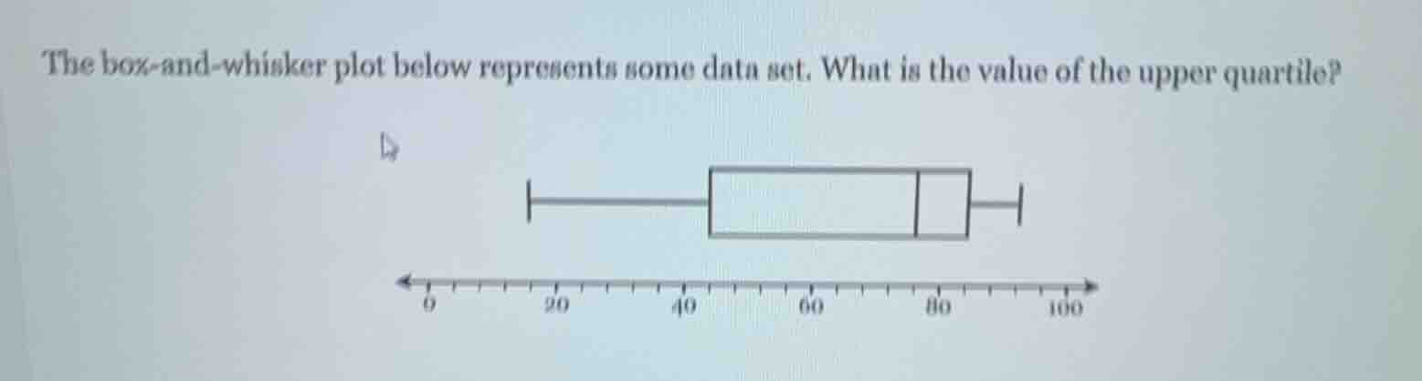 the box-and-whisker plot below represents some data set. what is the value of the upper quartile?