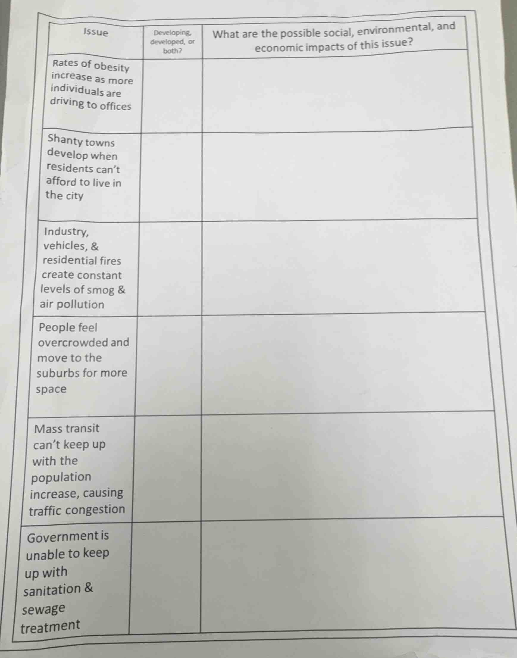 issue | developing, developed, or both? | what are the possible social,…