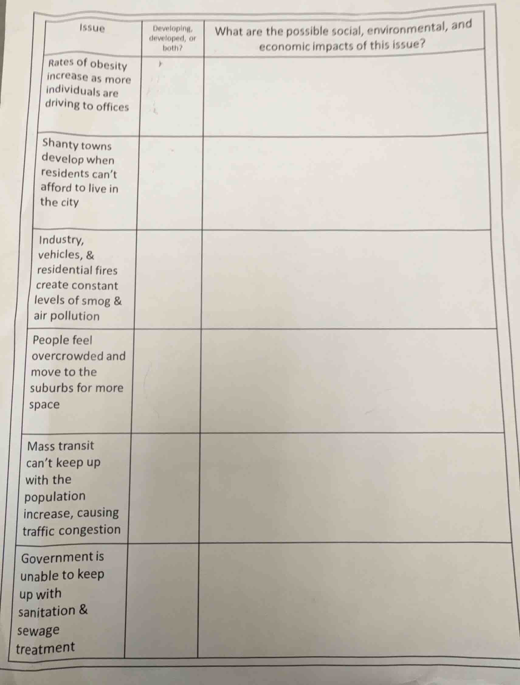 | issue | developing, developed, or both? | what are the possible socia…