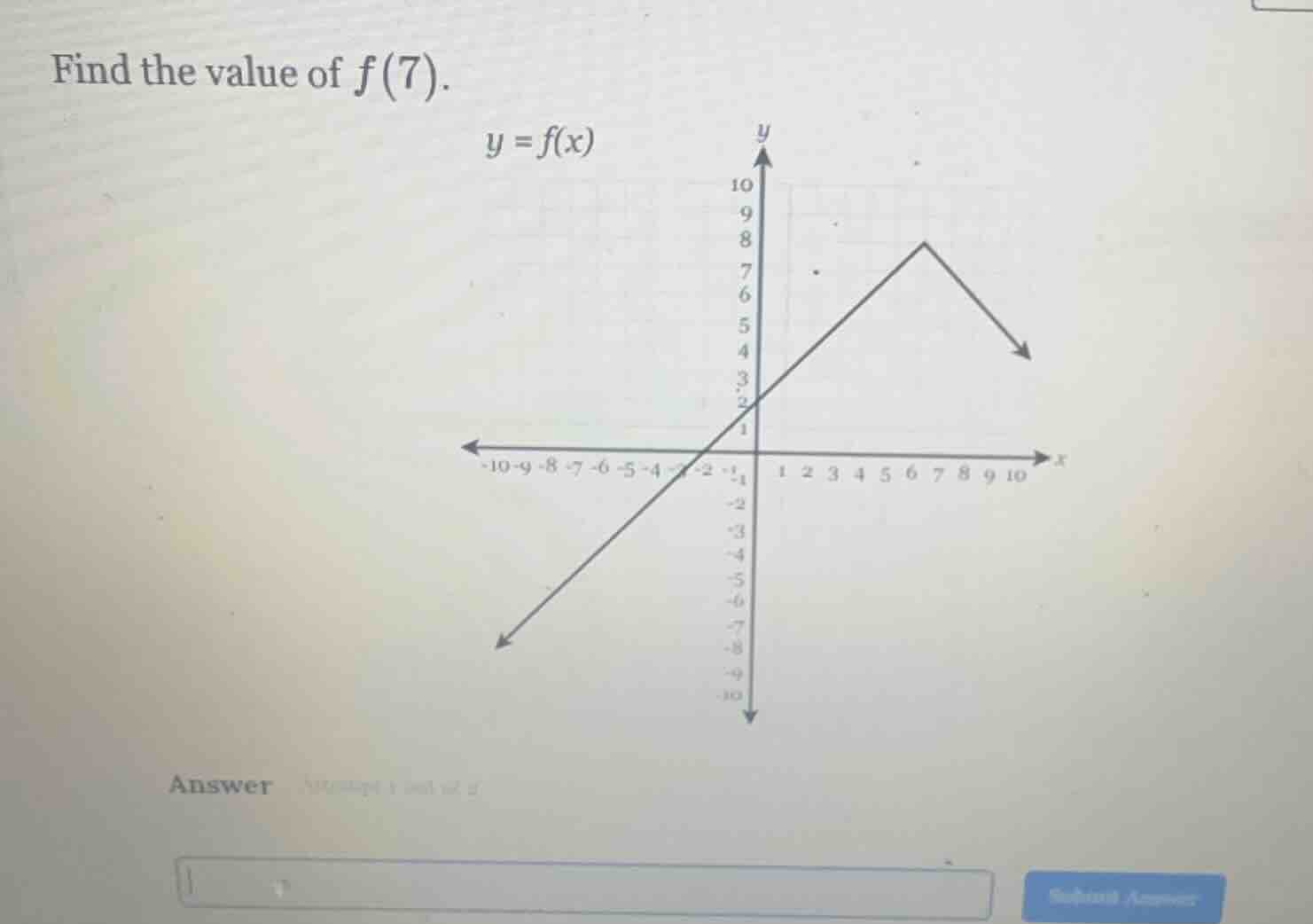 find the value of $f(7)$. $y = f(x)$