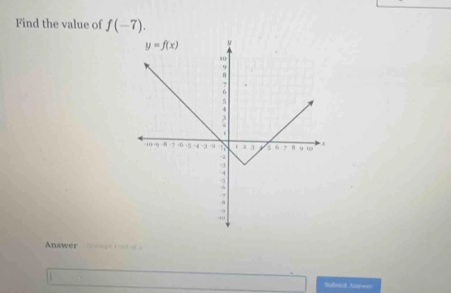 find the value of $f(-7)$. $y = f(x)$