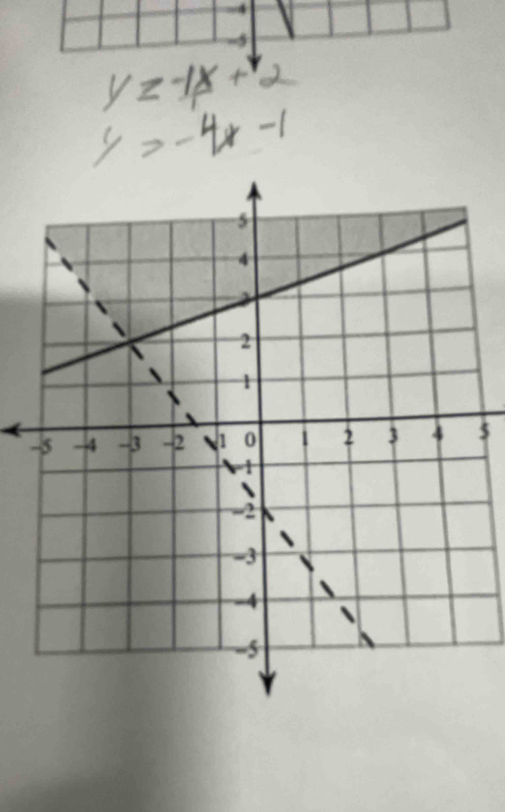 y = -1/4 x + 2; y > -4x - 1