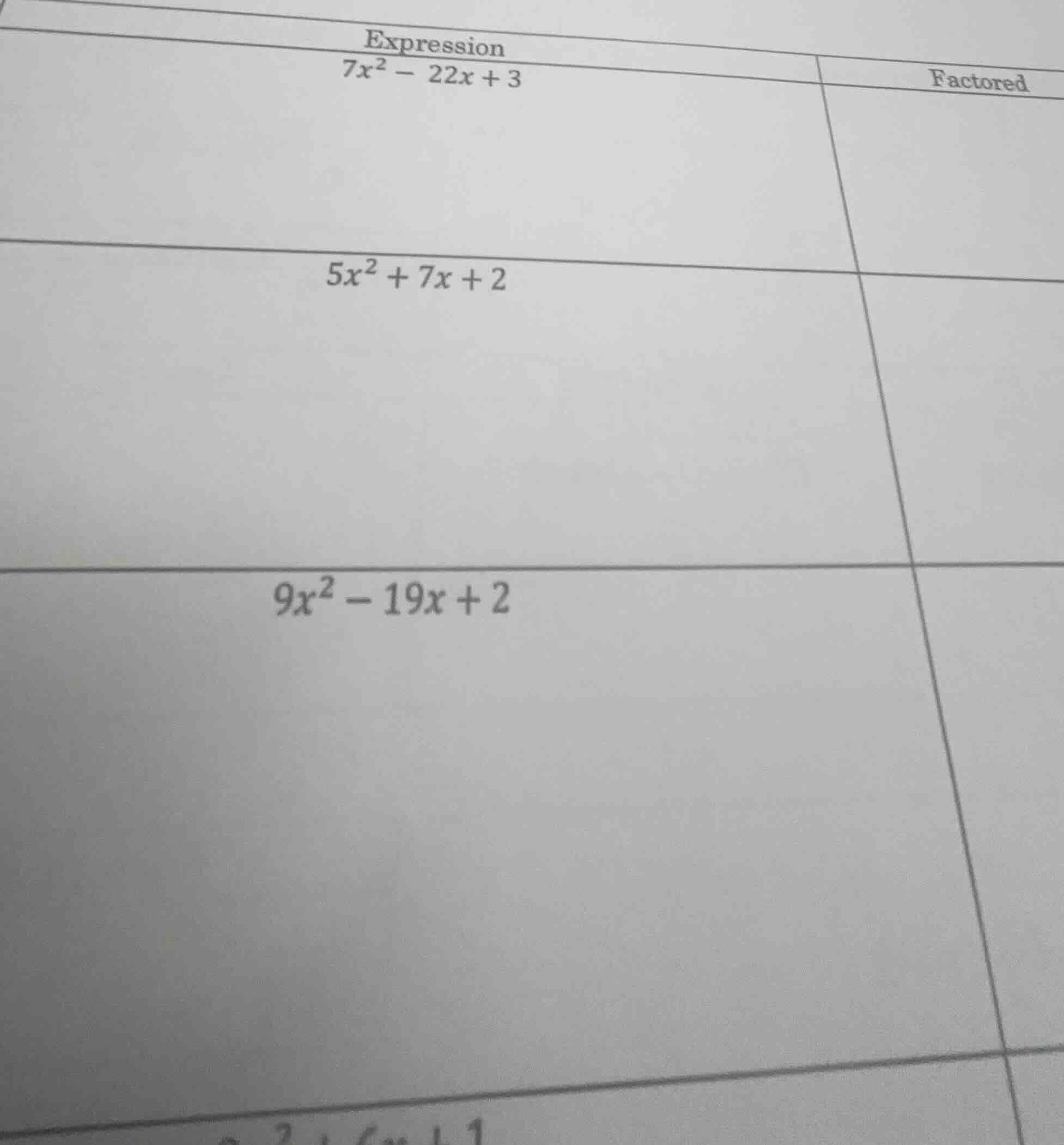 expression $7x^2 - 22x + 3$ $5x^2 + 7x + 2$ $9x^2 - 19x + 2$ factored