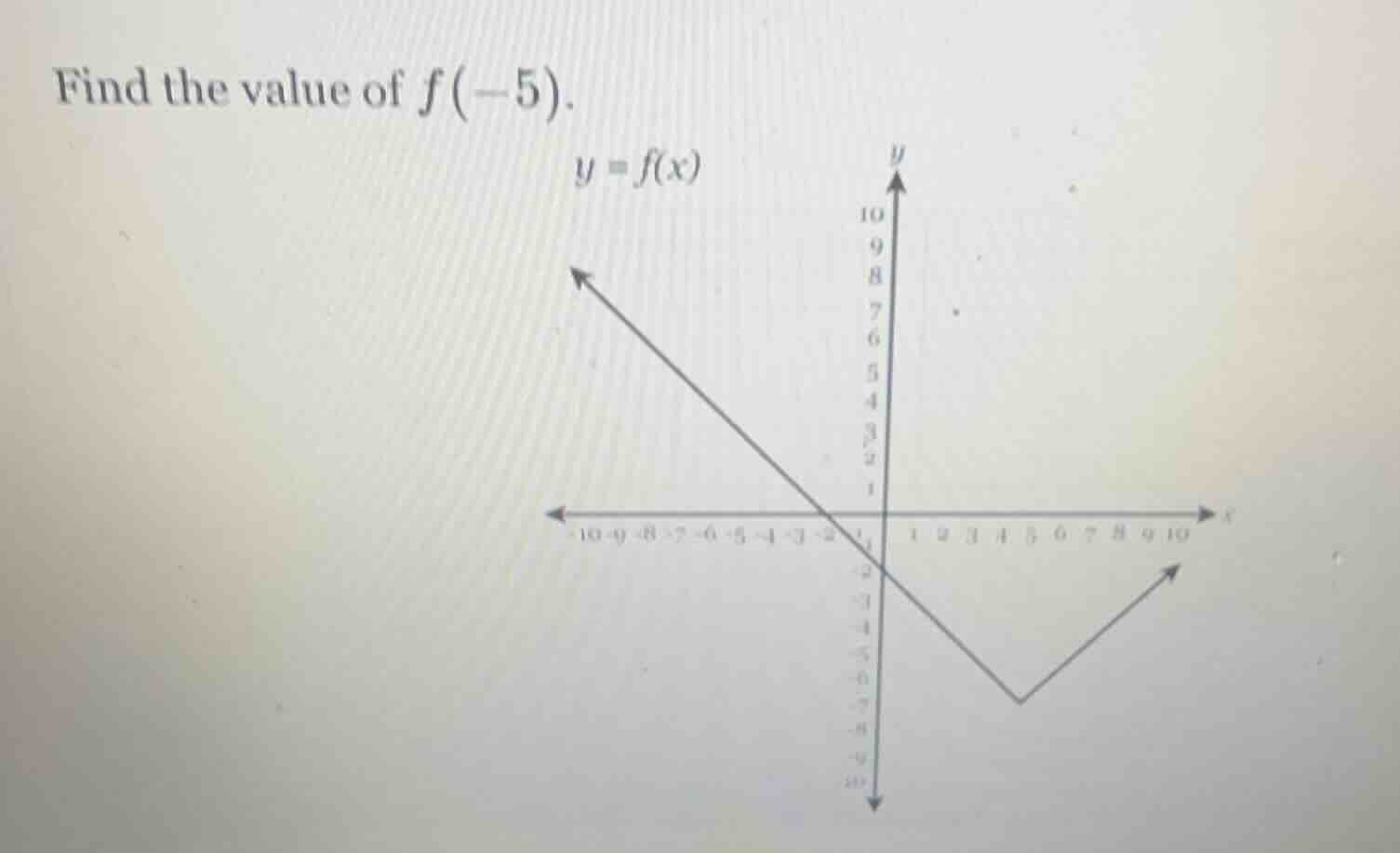 find the value of $f(-5)$. $y = f(x)$