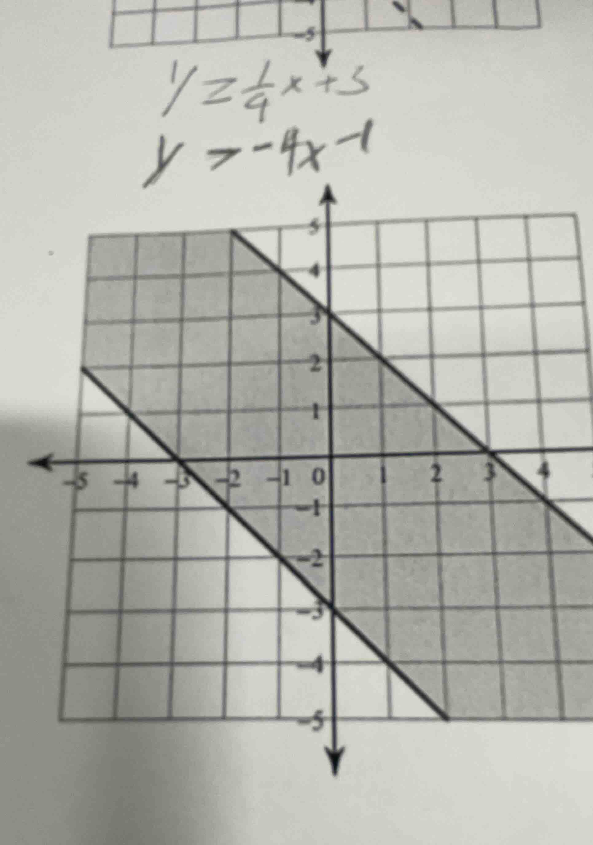 y = \\frac{1}{4}x + 3; y > -4x - 1