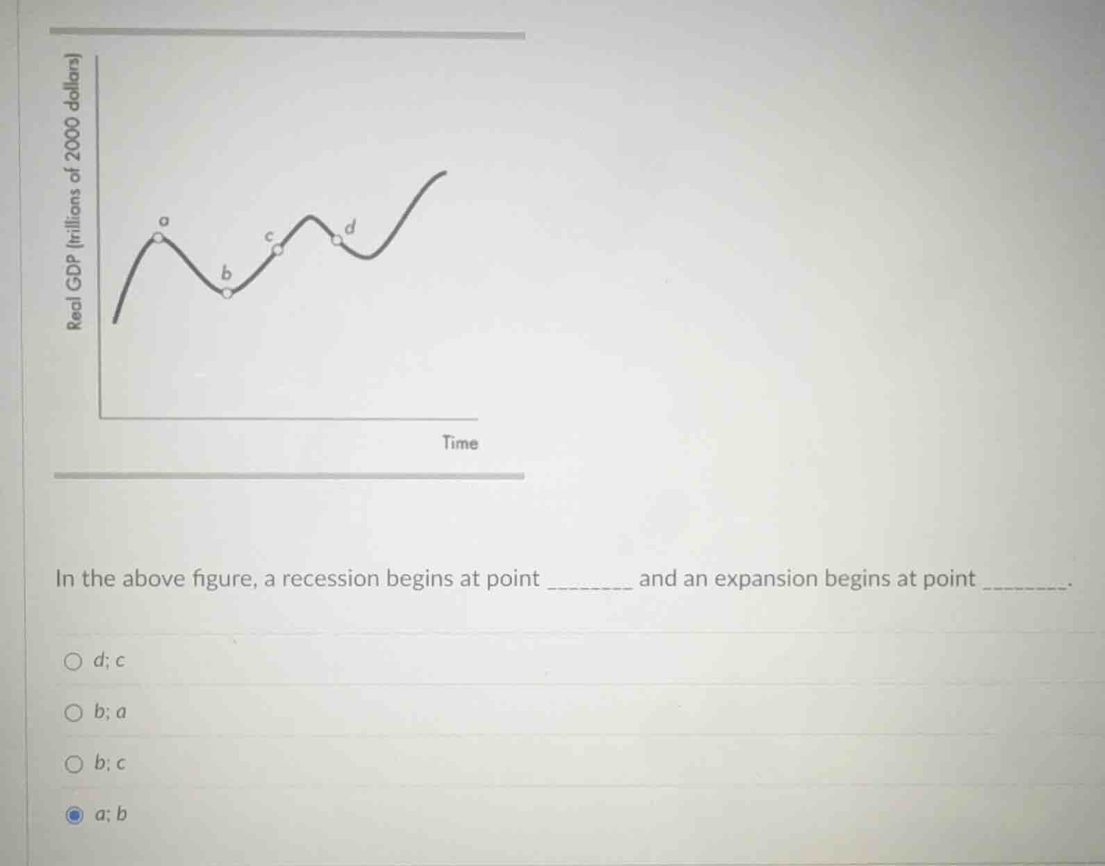 in the above figure, a recession begins at point ______ and an expansio…