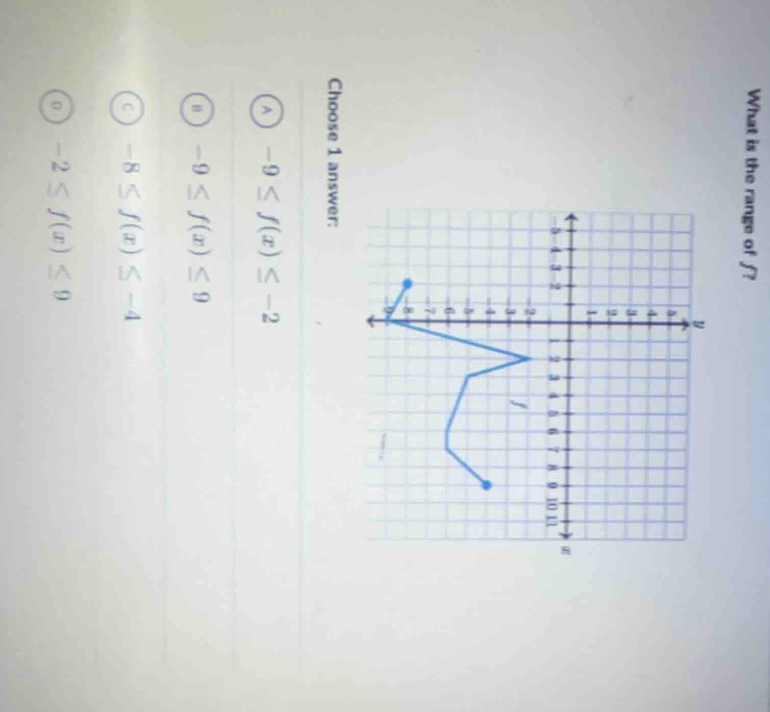 what is the range of ( f )? choose 1 answer: a ( -9 leq f(x) leq -2 ) b…
