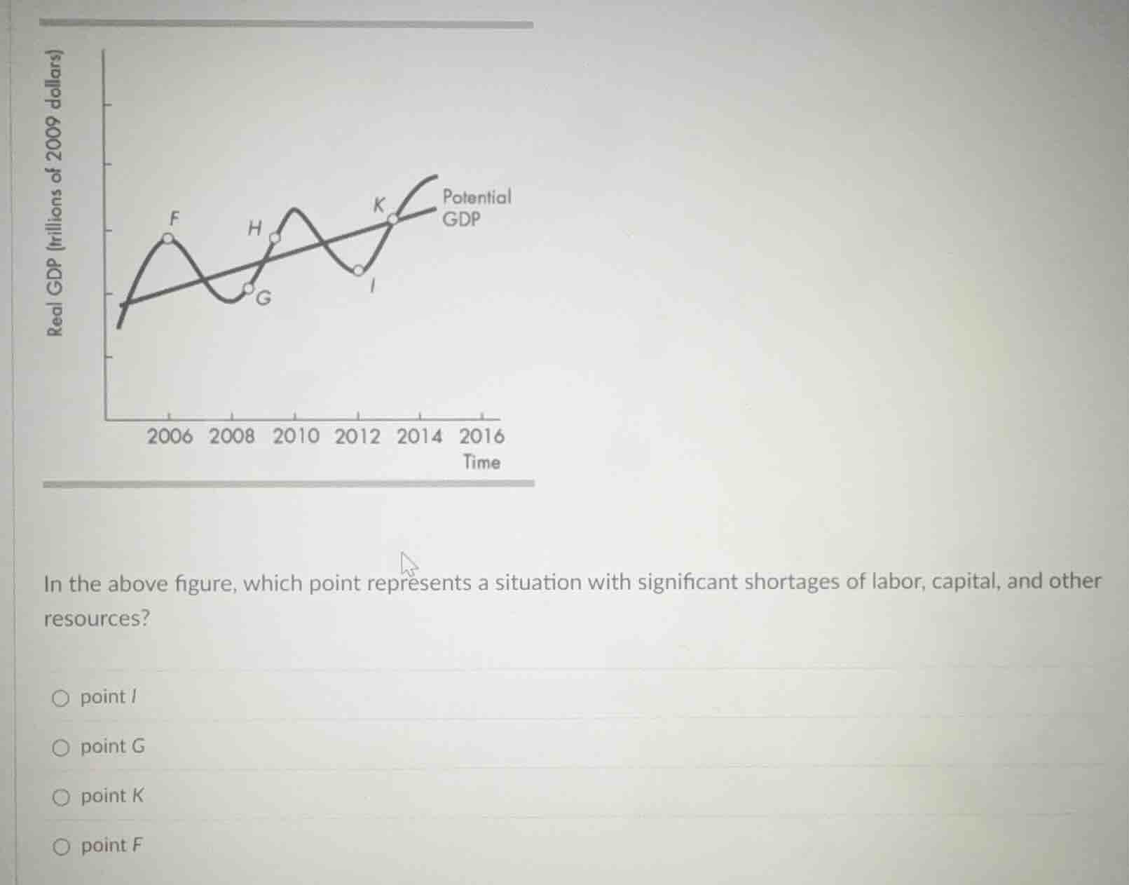 in the above figure, which point represents a situation with significan…