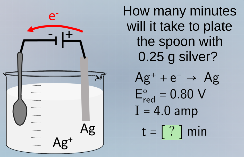 how many minutes will it take to plate the spoon with 0.25 g silver? $\…