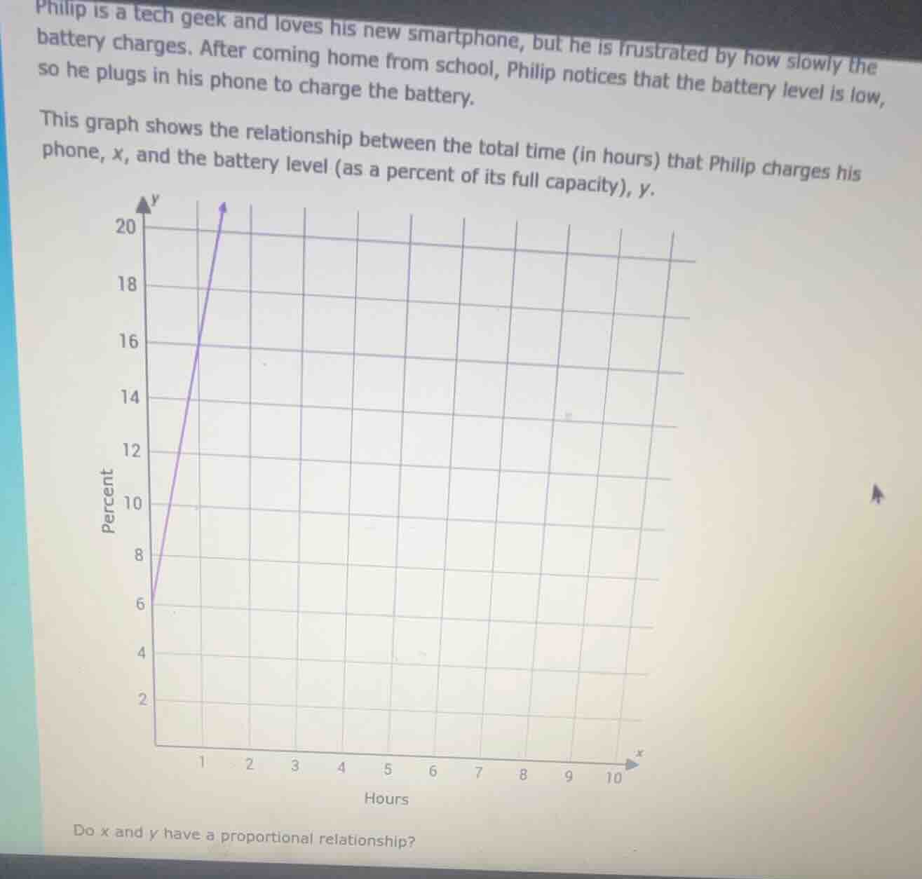 philip is a tech geek and loves his new smartphone, but he is frustrate…