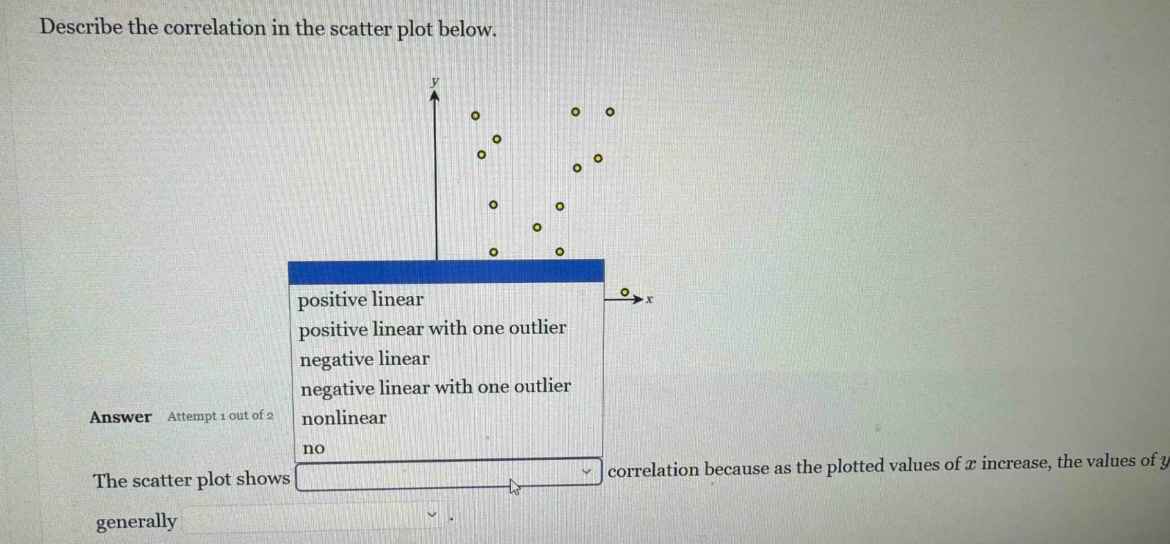 describe the correlation in the scatter plot below. answer attempt 1 ou…