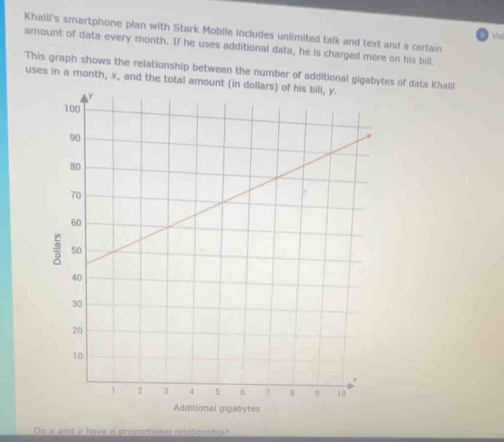khalils smartphone plan with stark mobile includes unlimited talk and t…
