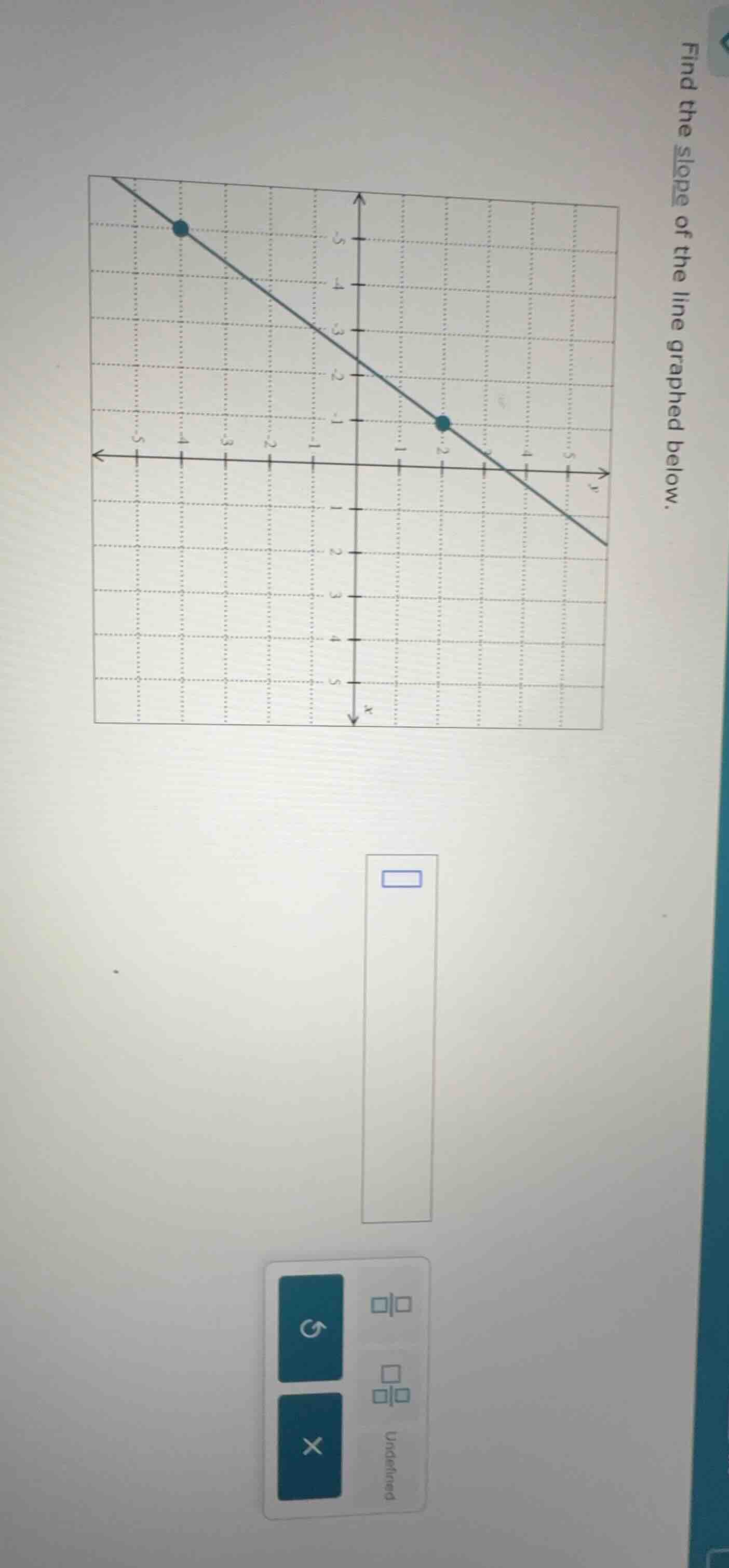 find the slope of the line graphed below.