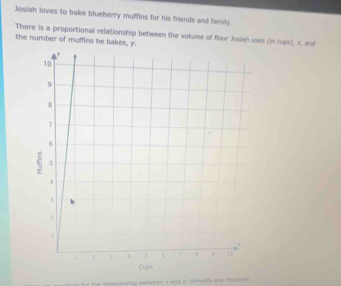 josiah loves to bake blueberry muffins for his friends and family. ther…