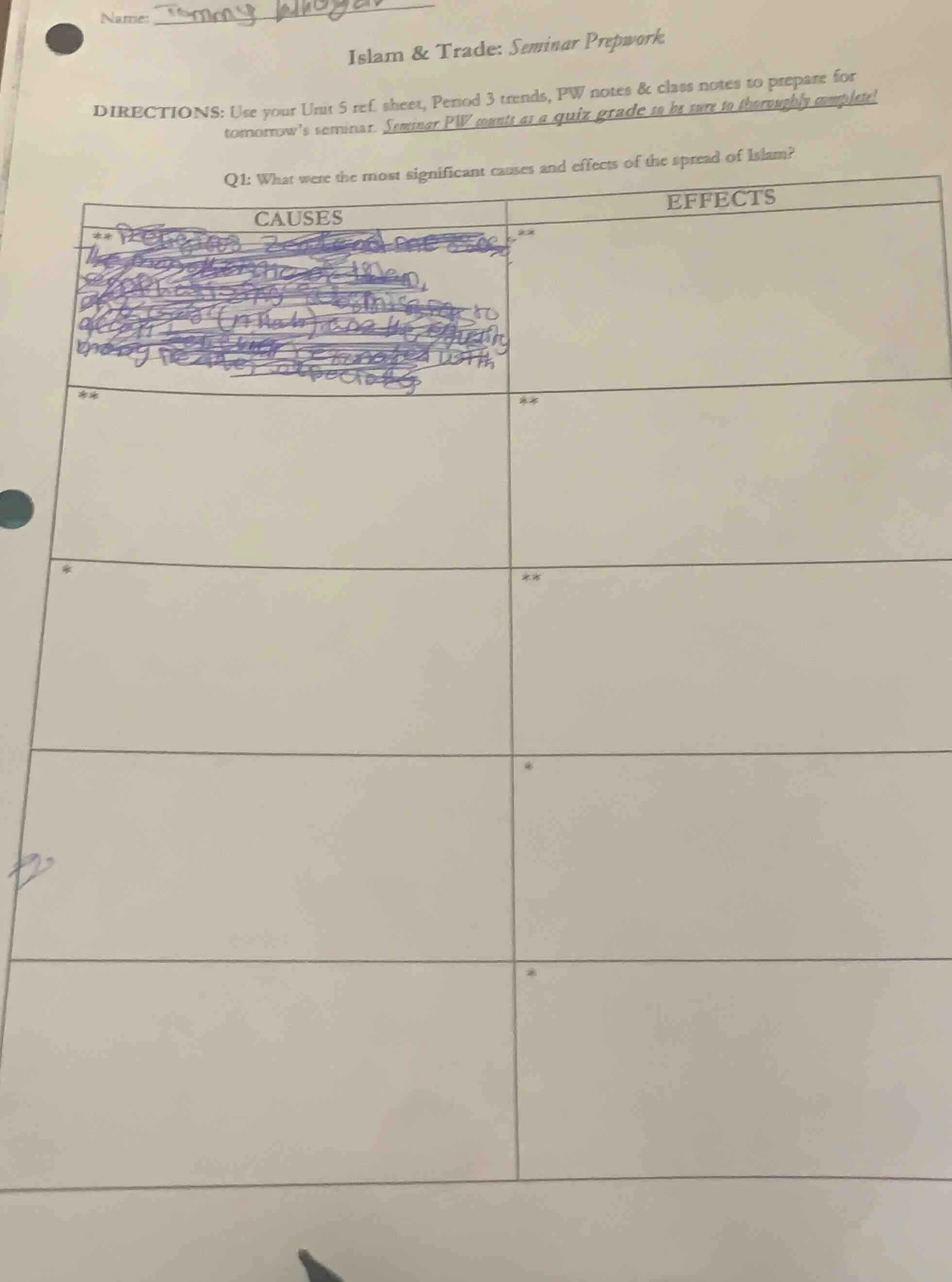 name: islam & trade: seminar prepwork directions: use your unit 5 ref. …