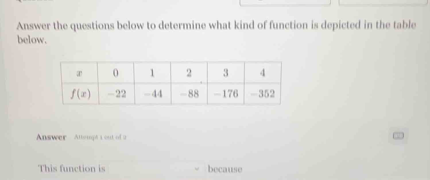 answer the questions below to determine what kind of function is depict…