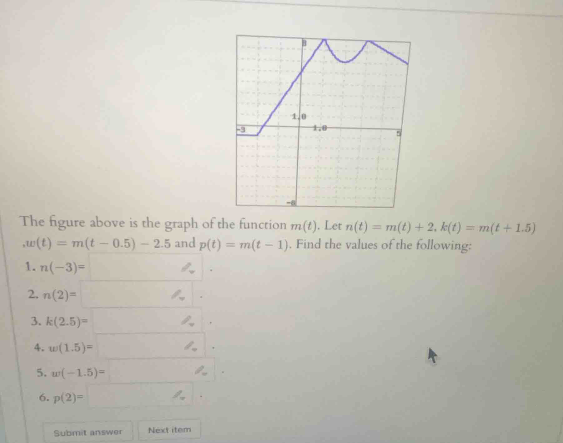 the figure above is the graph of the function m(t). let n(t) = m(t) + 2…
