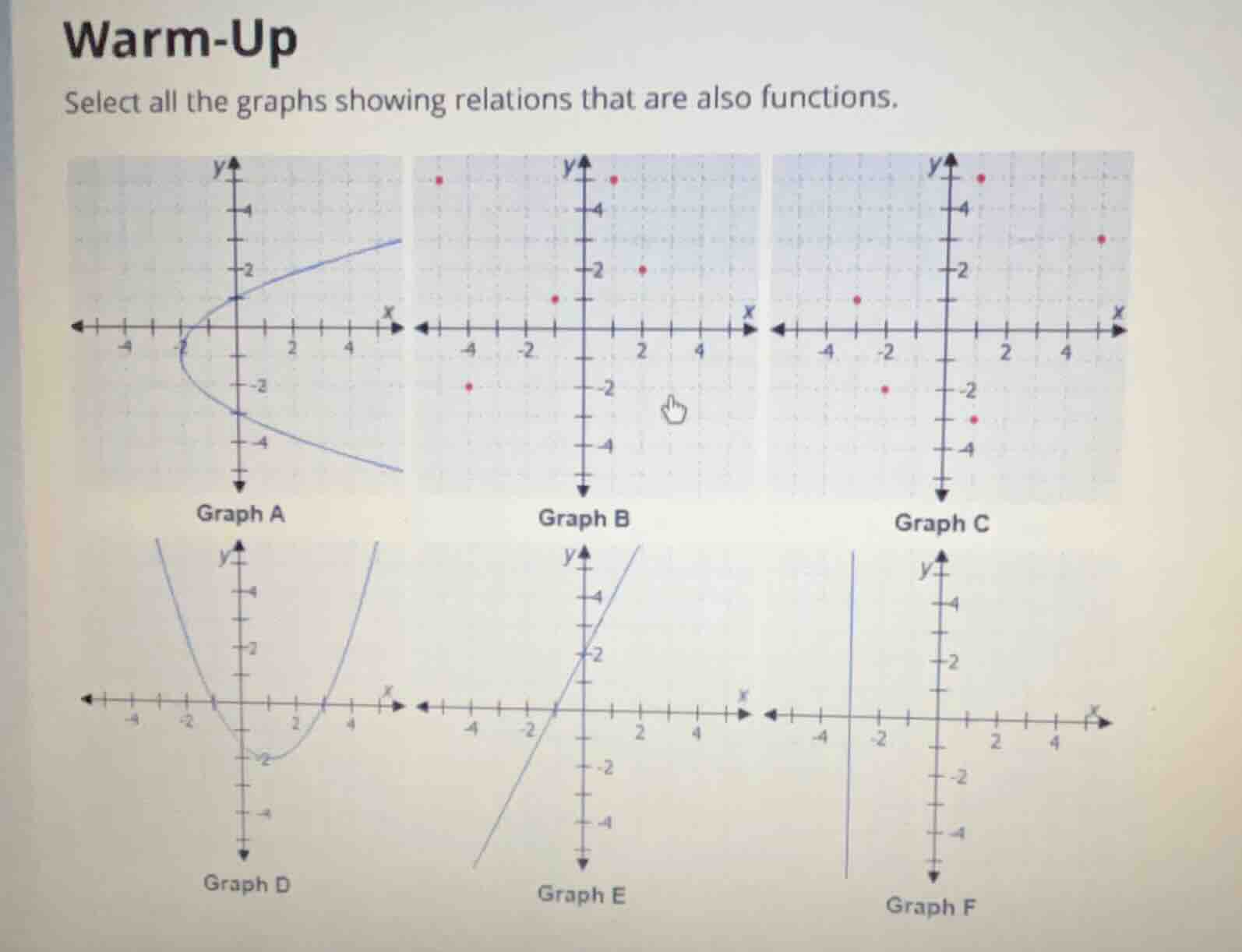 warm-up select all the graphs showing relations that are also functions.