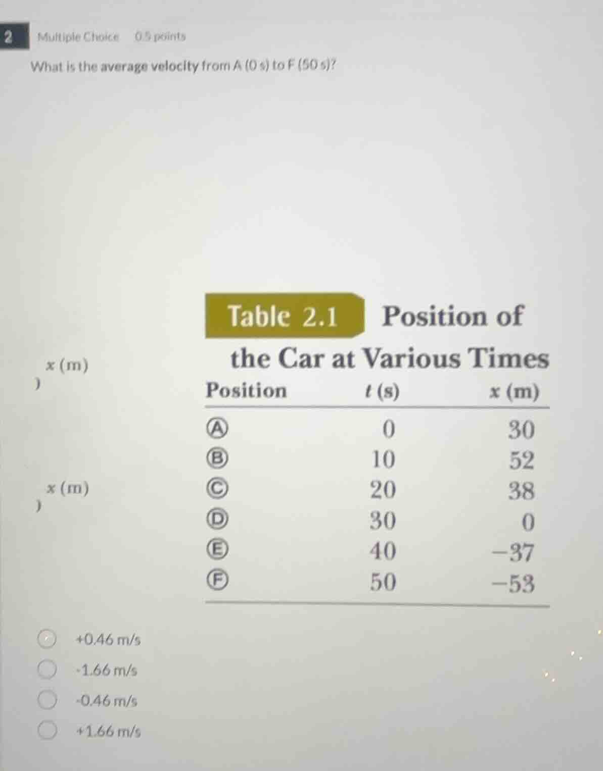 multiple choice 0.5 points what is the average velocity from a (0 s) to…