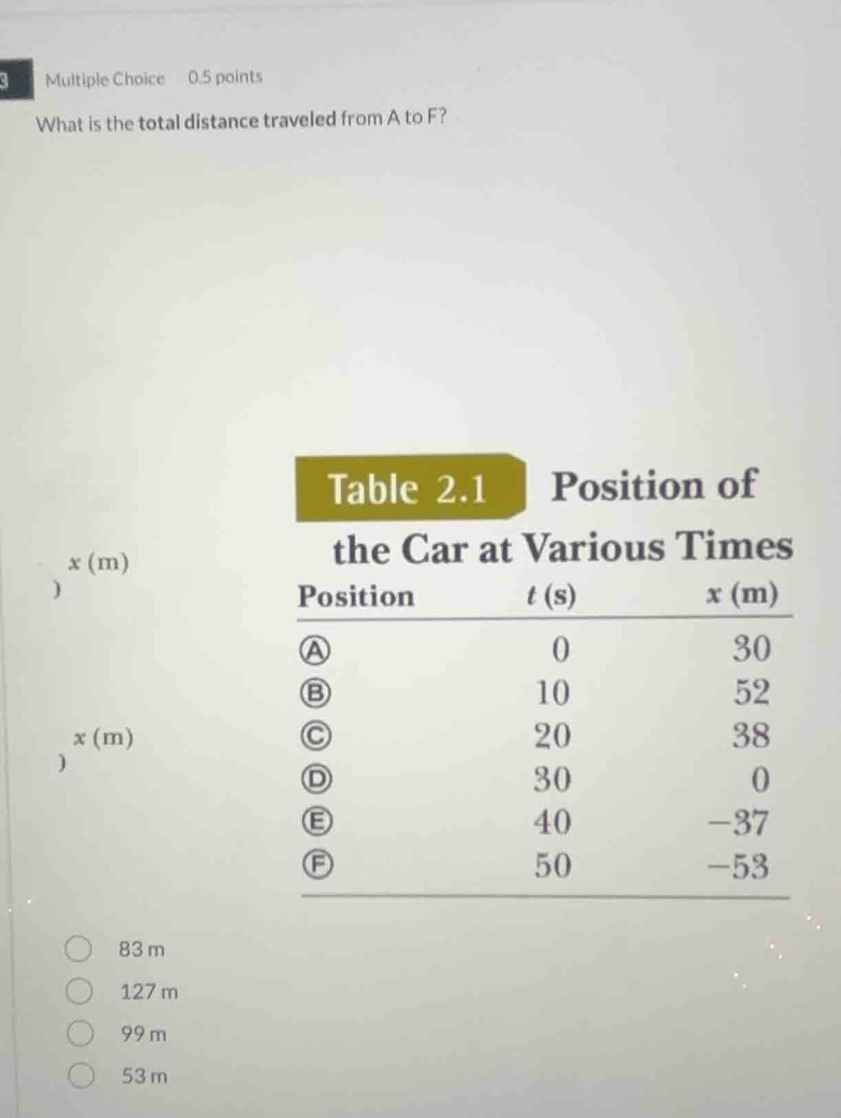 multiple choice 0.5 points what is the total distance traveled from a t…