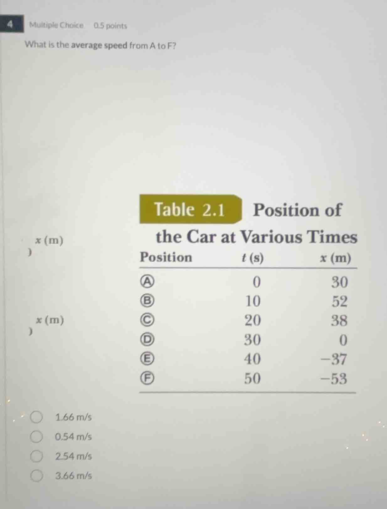 4 multiple choice 0.5 points what is the average speed from a to f? tab…