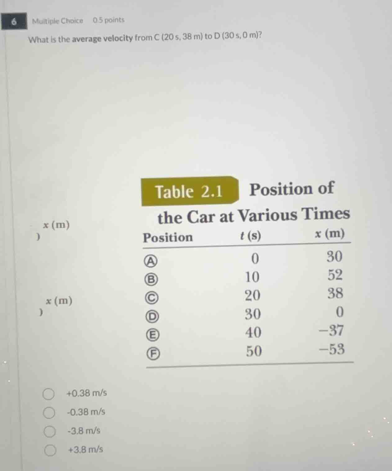 6 multiple choice 0.5 points what is the average velocity from c (20 s,…