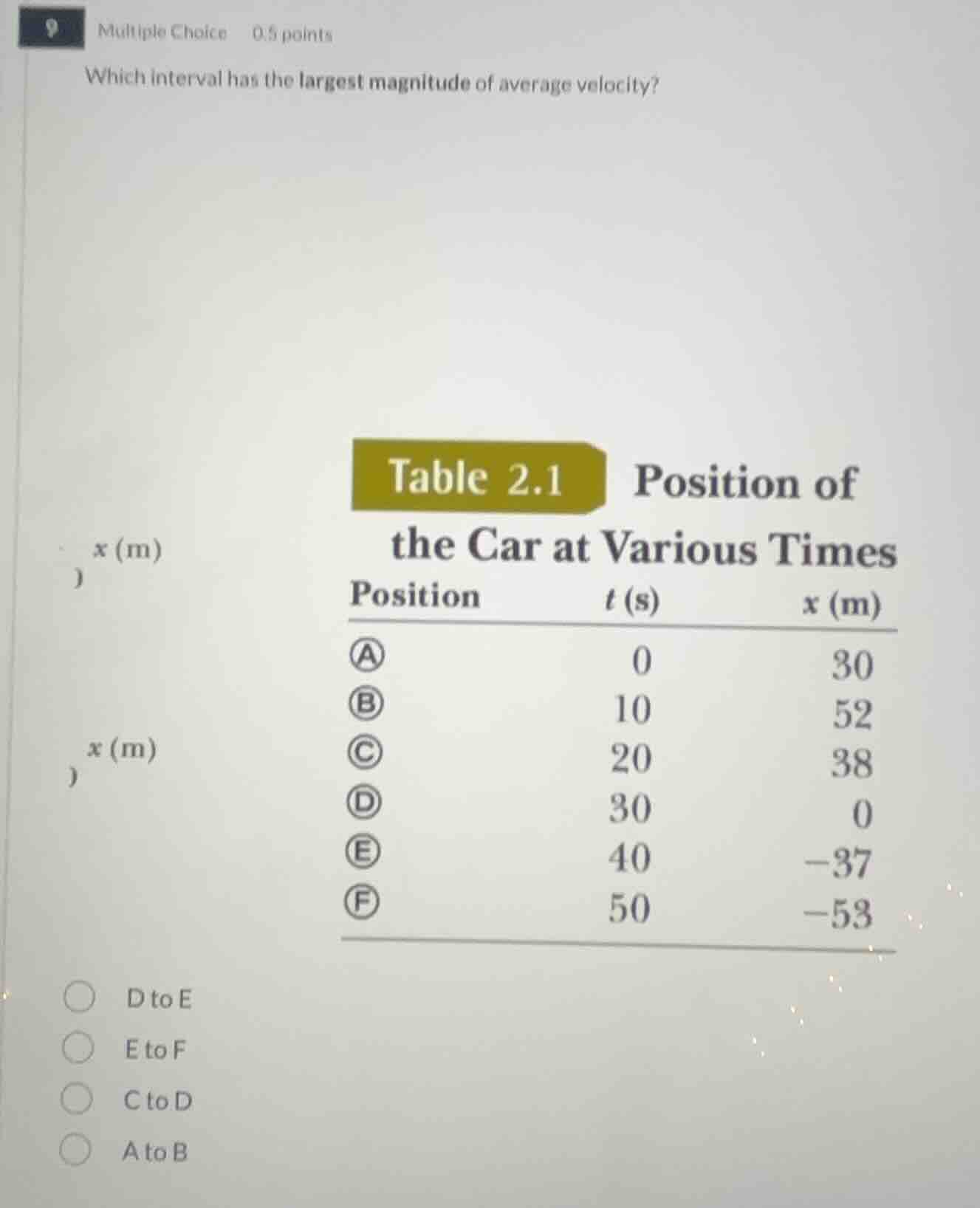 multiple choice 0.5 points which interval has the largest magnitude of …