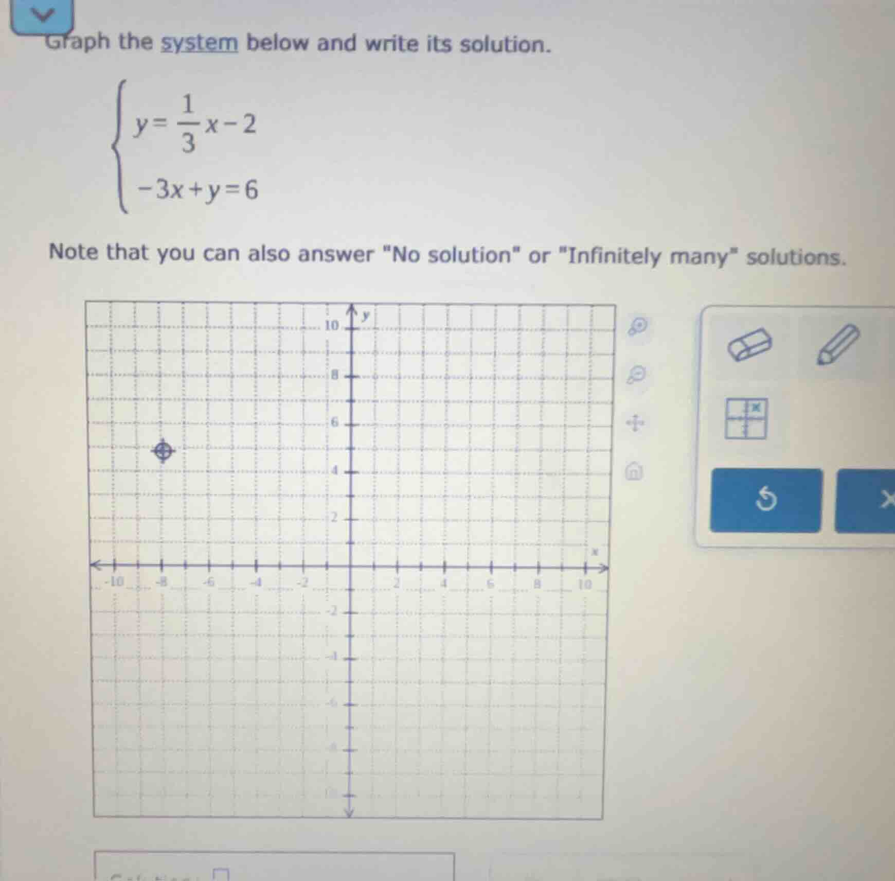 graph the system below and write its solution.\\begin{cases}y = \\dfrac…