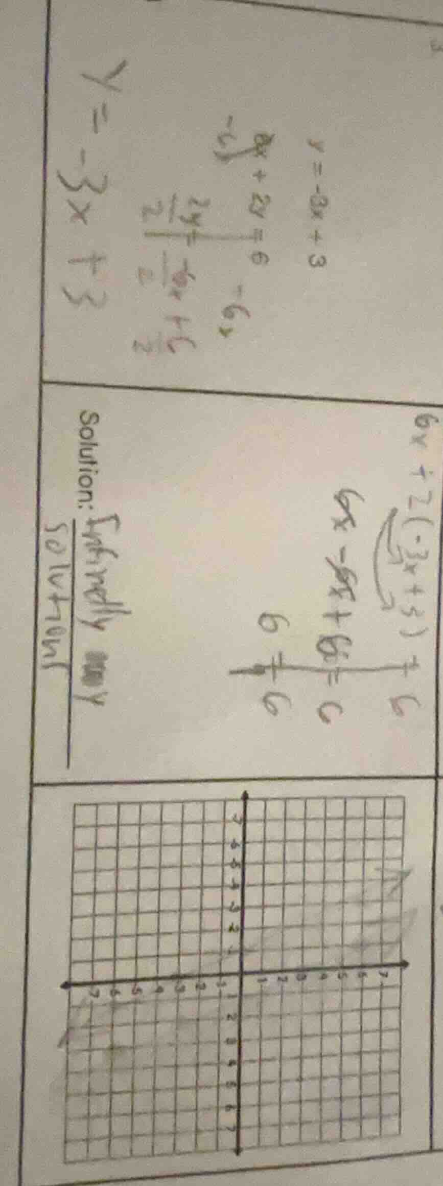 y = -3x + 3; 6x + 2y = 6; solution: handwritten steps; graph grid
