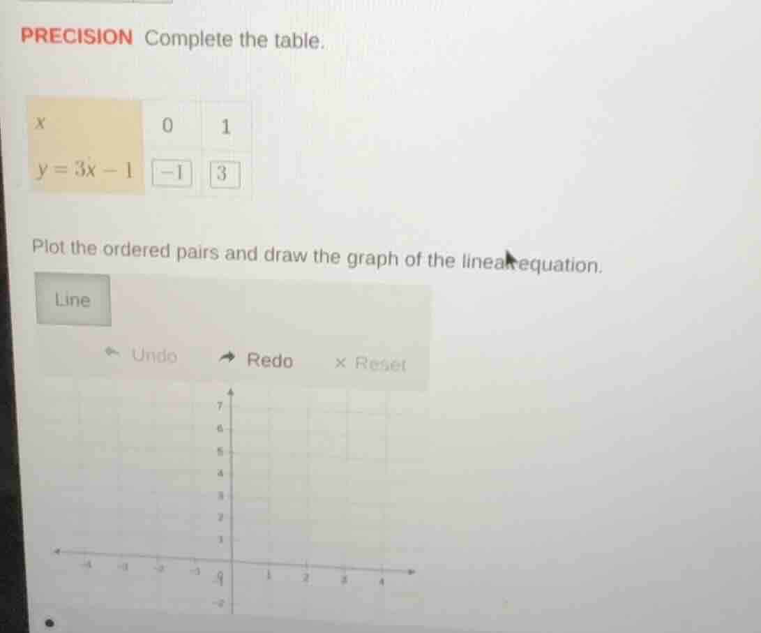 precision complete the table. x 0 1 y = 3x - 1 -1 3 plot the ordered pa…