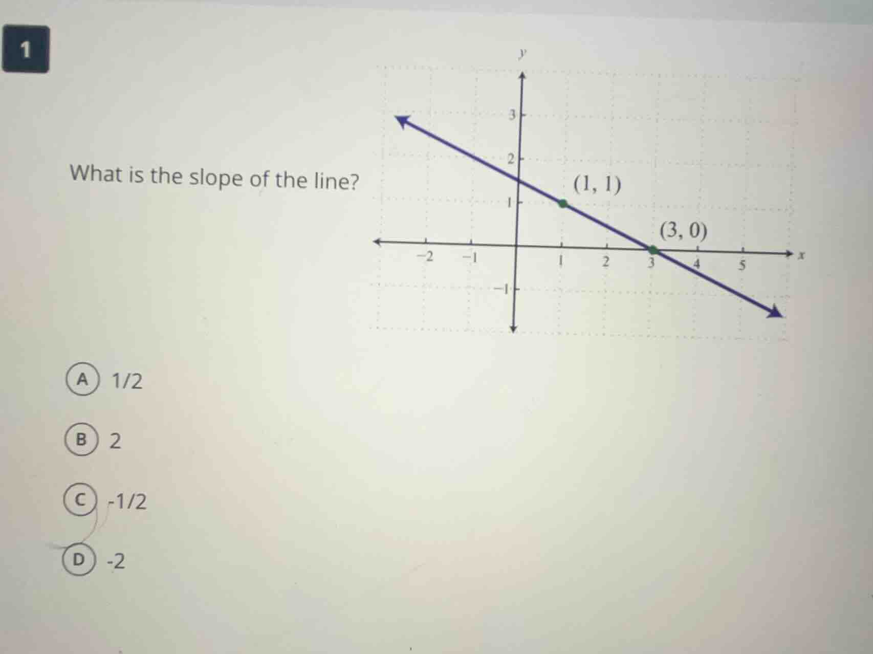 1 what is the slope of the line? a 1/2 b 2 c -1/2 d -2