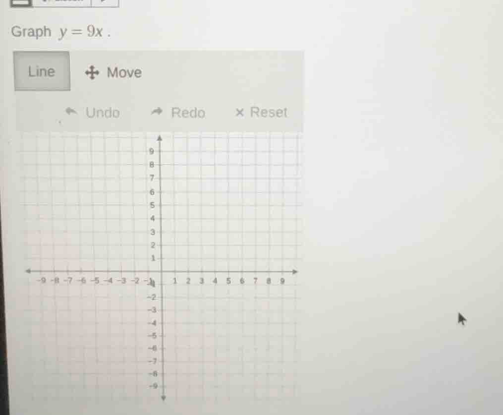 graph $y = 9x$.