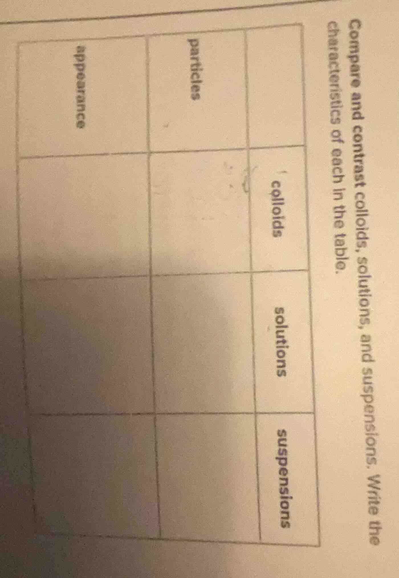 compare and contrast colloids, solutions, and suspensions. write the ch…