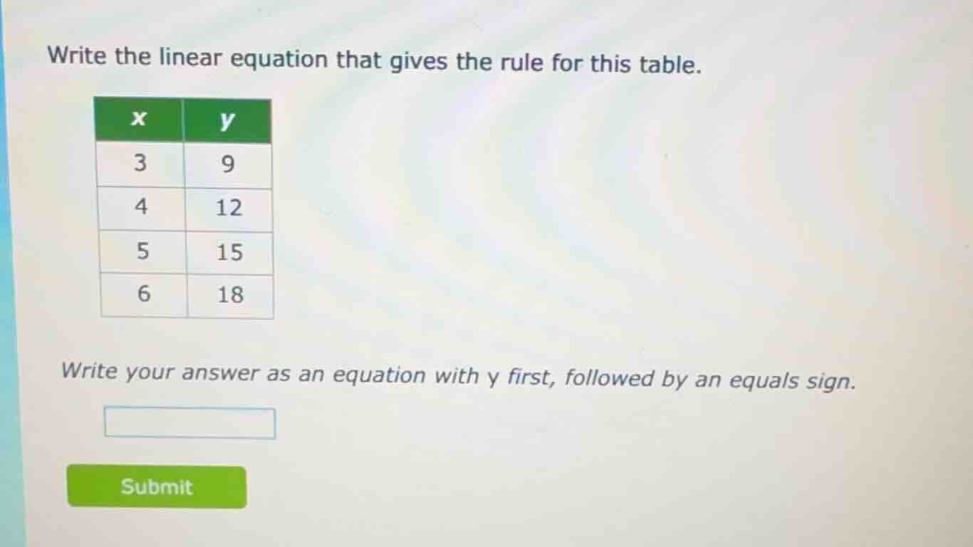 write the linear equation that gives the rule for this table. x | y 3 |…