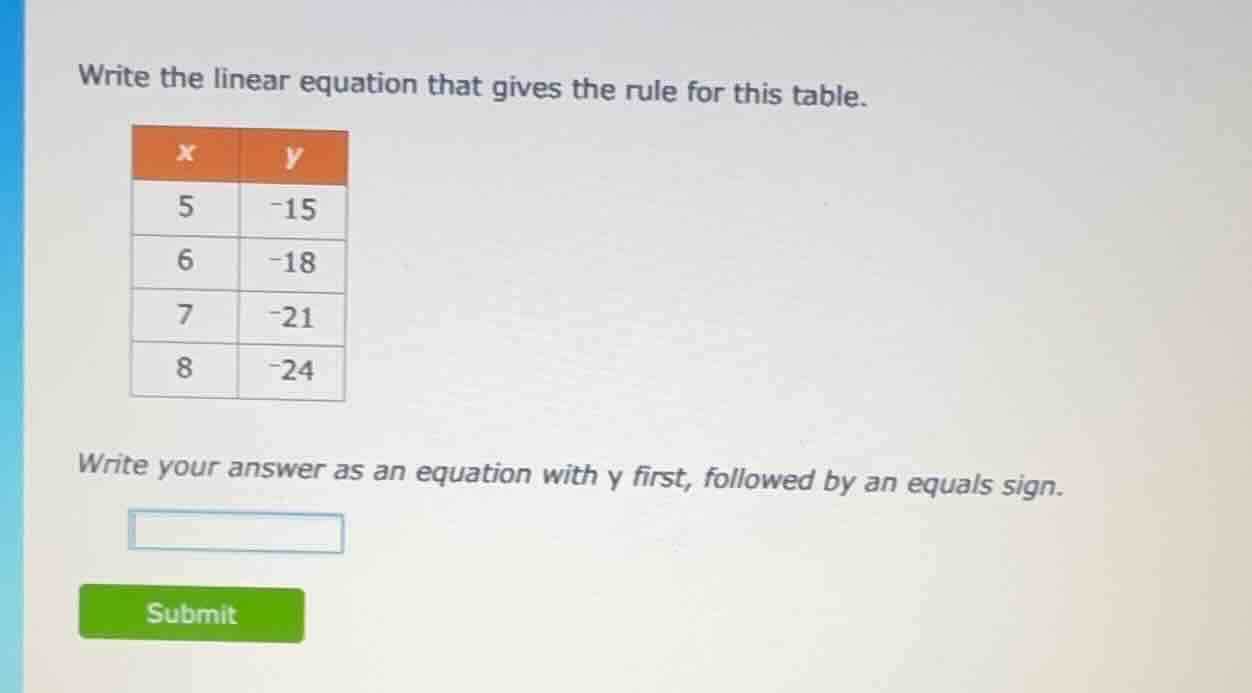 write the linear equation that gives the rule for this table. x | y 5 |…