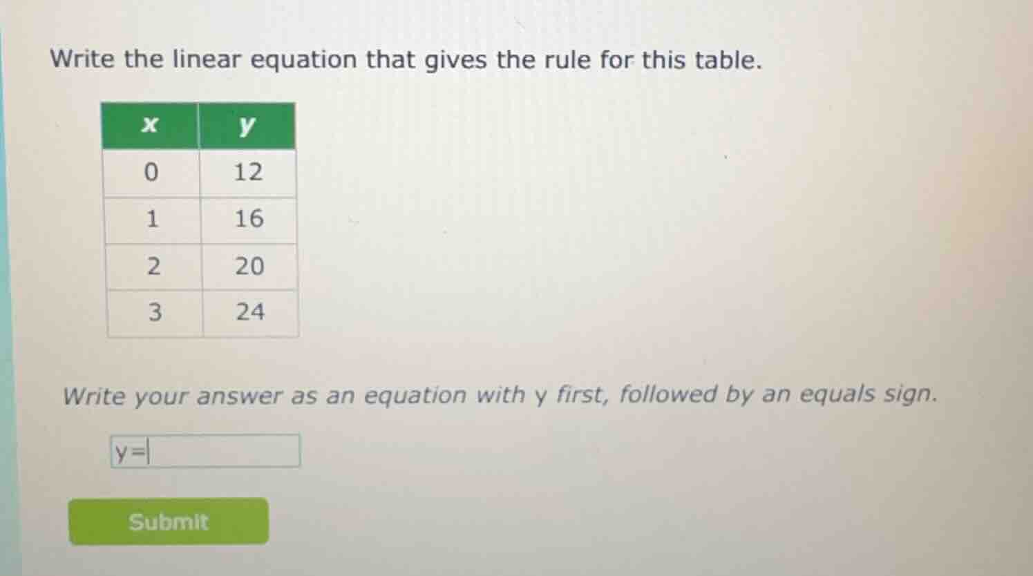 write the linear equation that gives the rule for this table. x | y 0 |…
