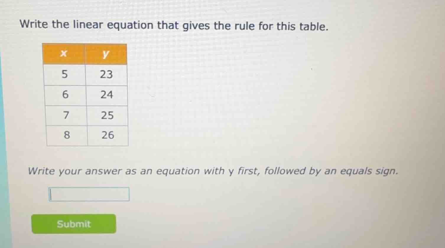 write the linear equation that gives the rule for this table. x | y 5 |…