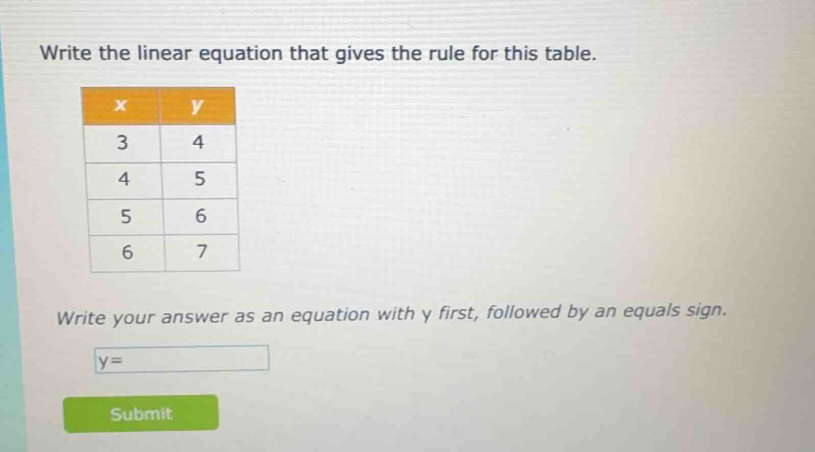 write the linear equation that gives the rule for this table. x | y 3 |…