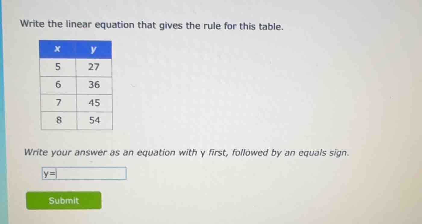 write the linear equation that gives the rule for this table. x | y 5 |…