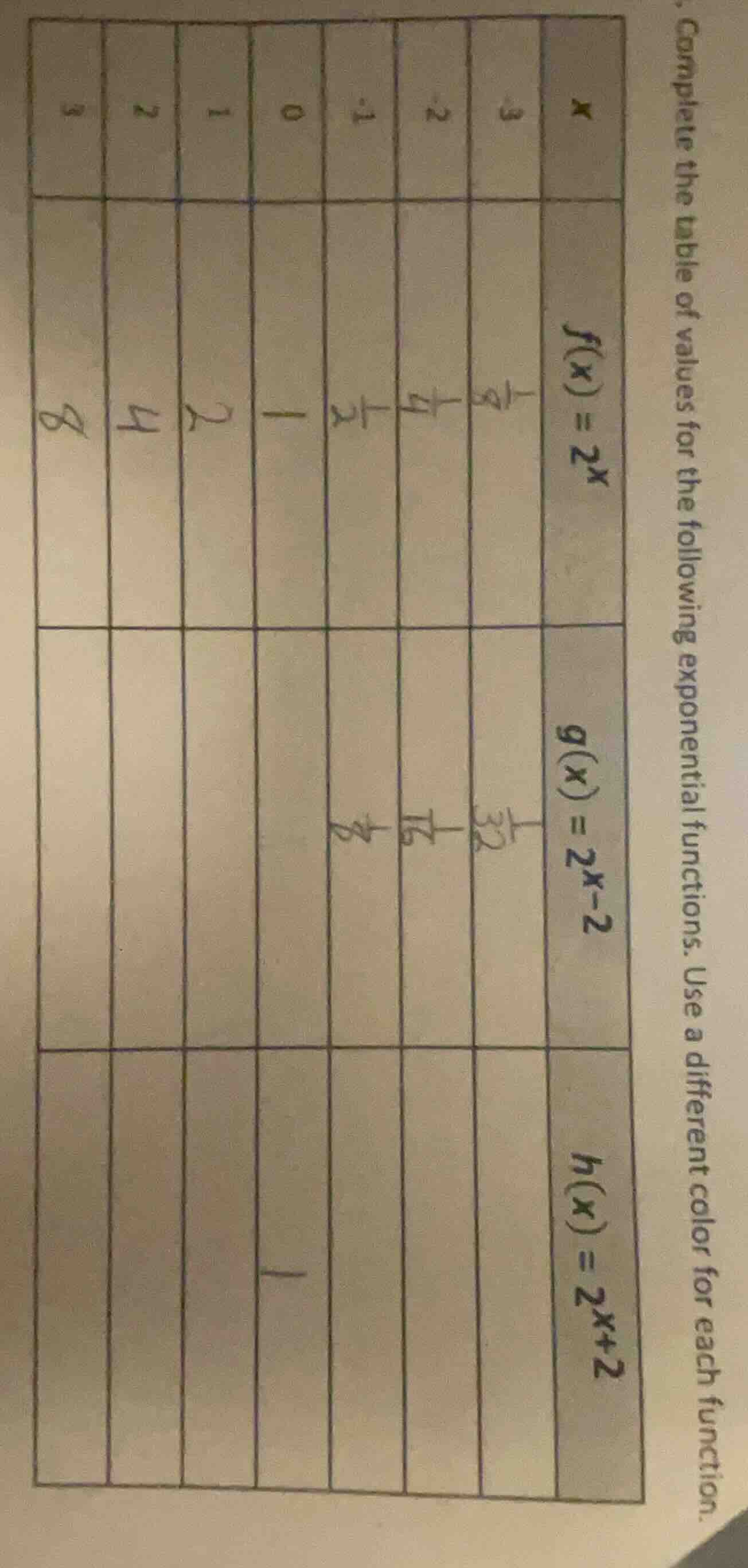 complete the table of values for the following exponential functions. u…