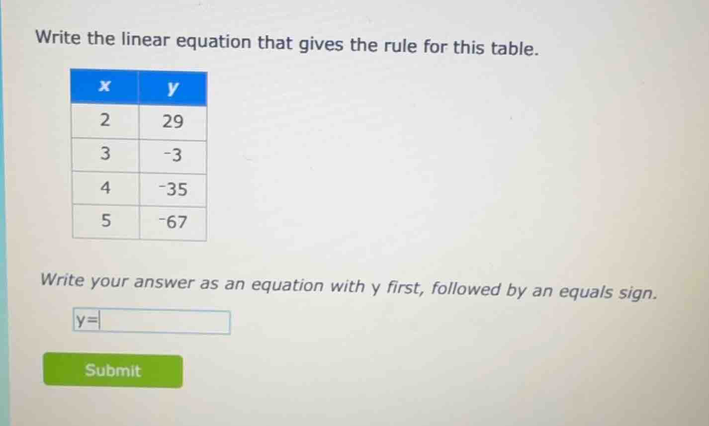 write the linear equation that gives the rule for this table. x | y 2 |…