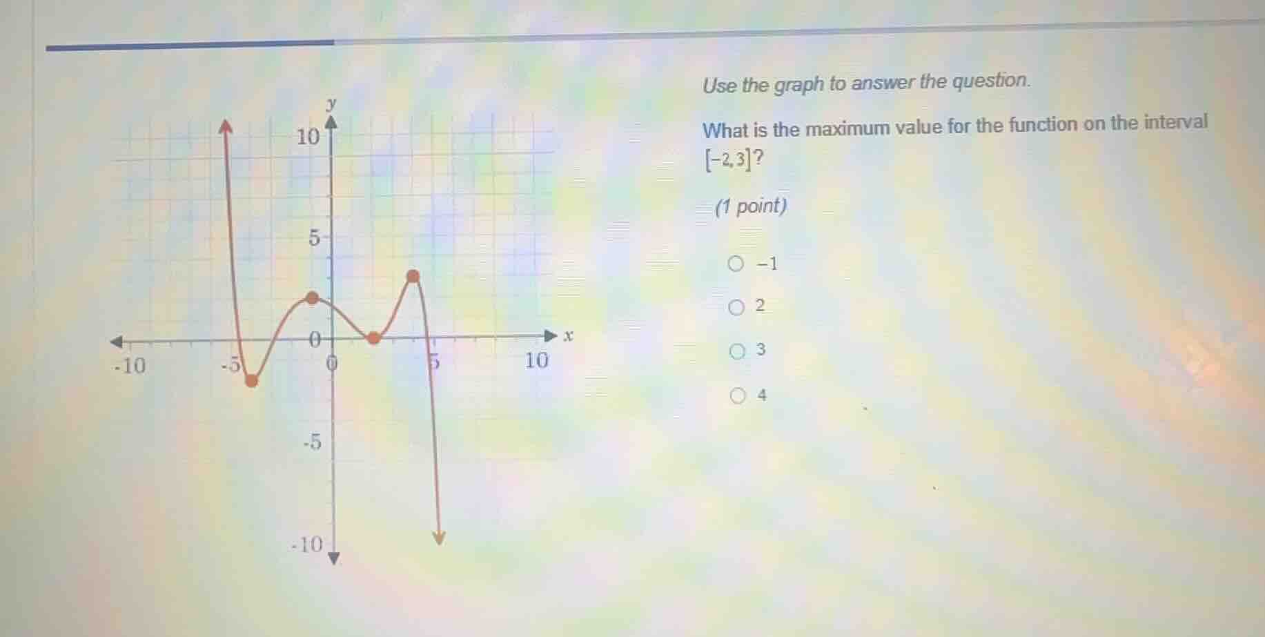 use the graph to answer the question. what is the maximum value for the…