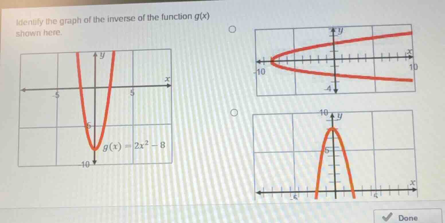 identify the graph of the inverse of the function g(x) shown here. $g(x…