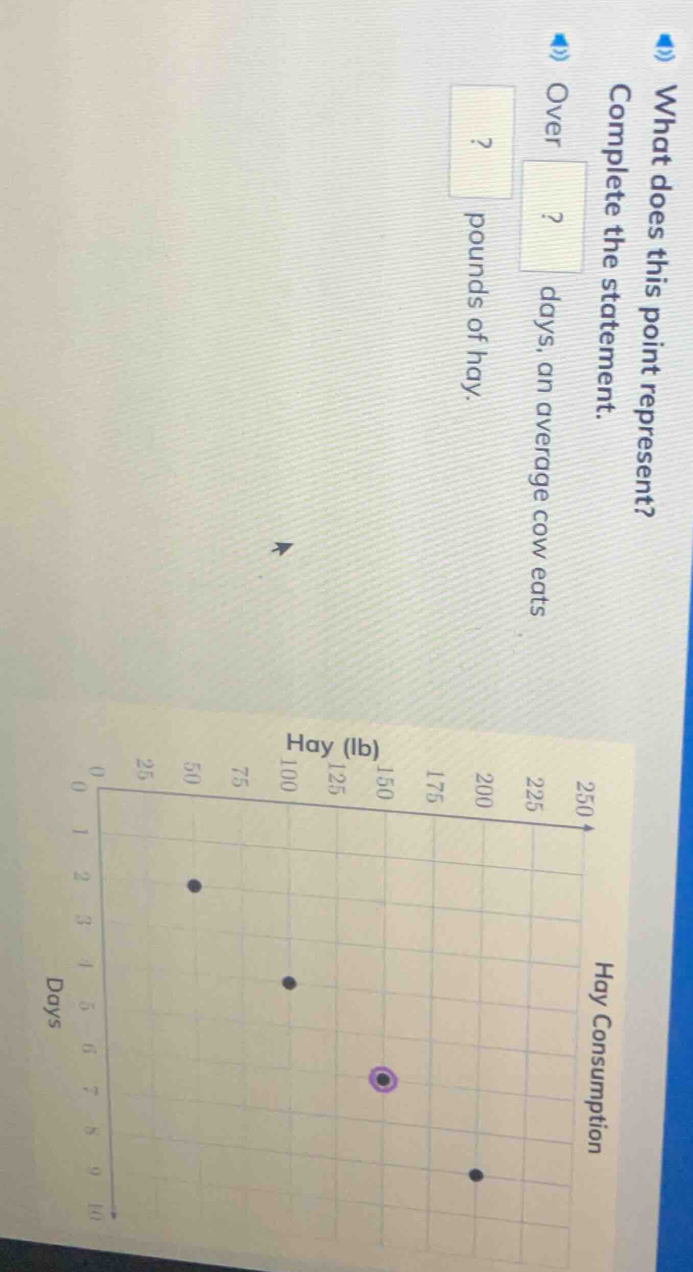what does this point represent? complete the statement. over? days, an …