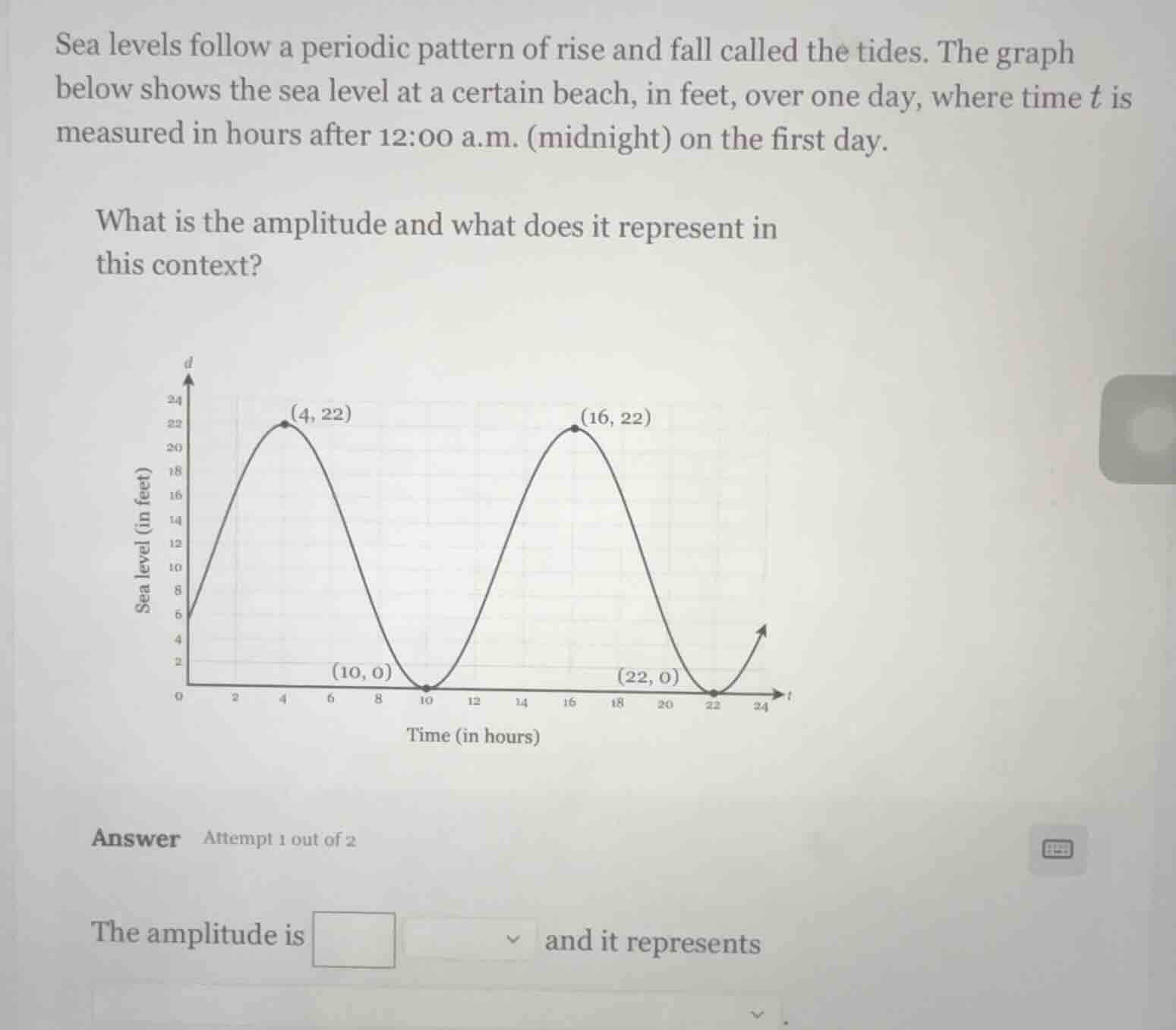 sea levels follow a periodic pattern of rise and fall called the tides.…