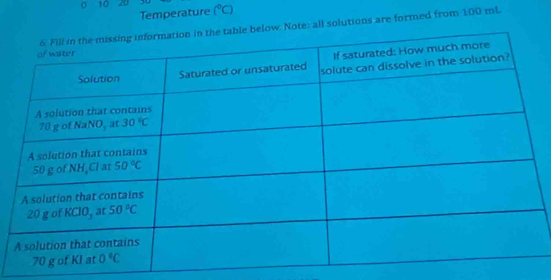 6. fill in the missing information in the table below. note: all soluti…