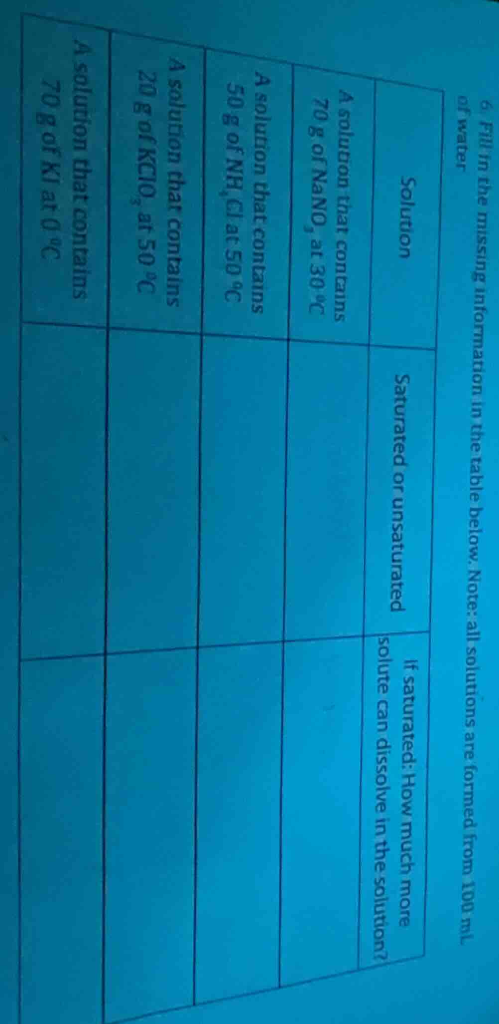 6. fill in the missing information in the table below. note: all soluti…