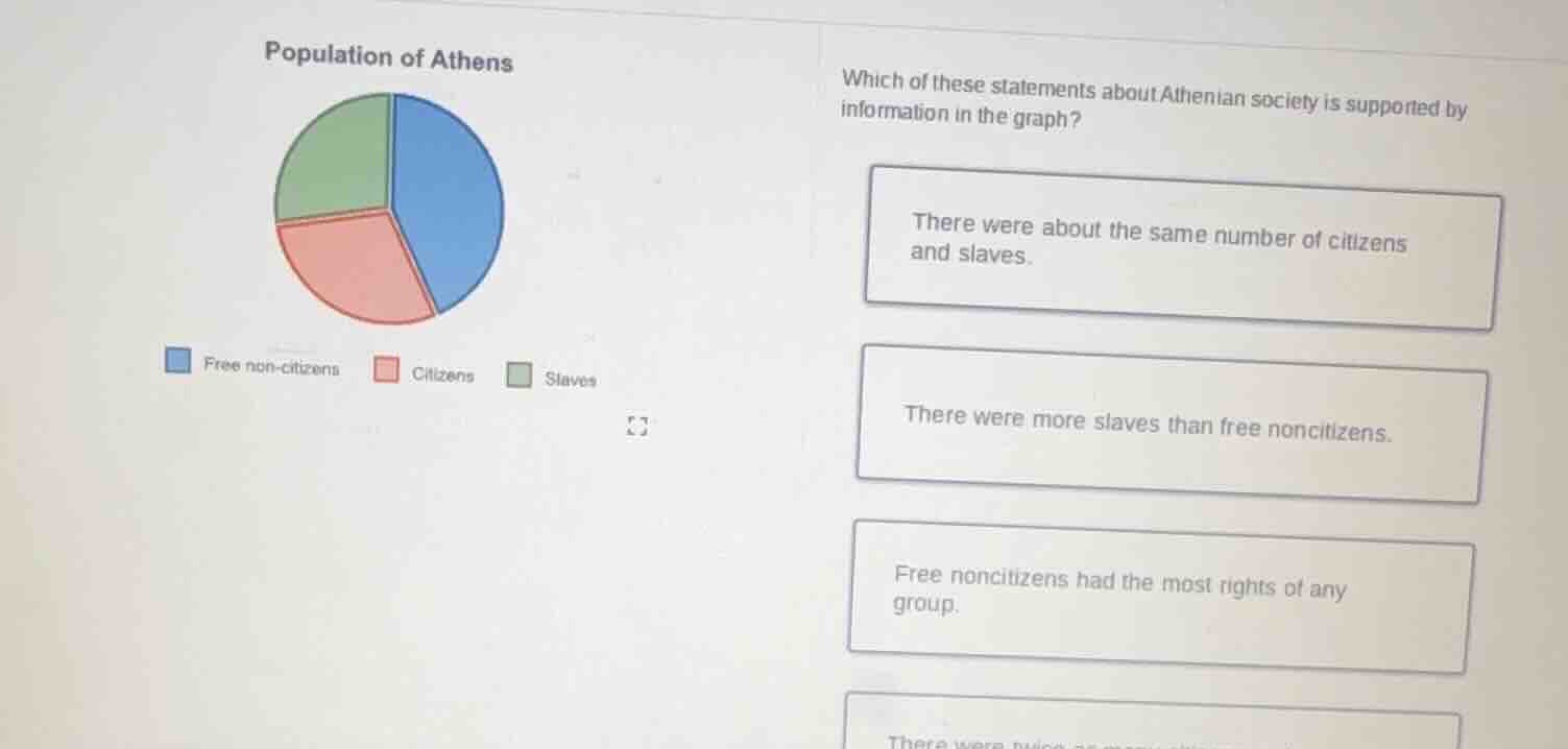 population of athens which of these statements about athenian society i…