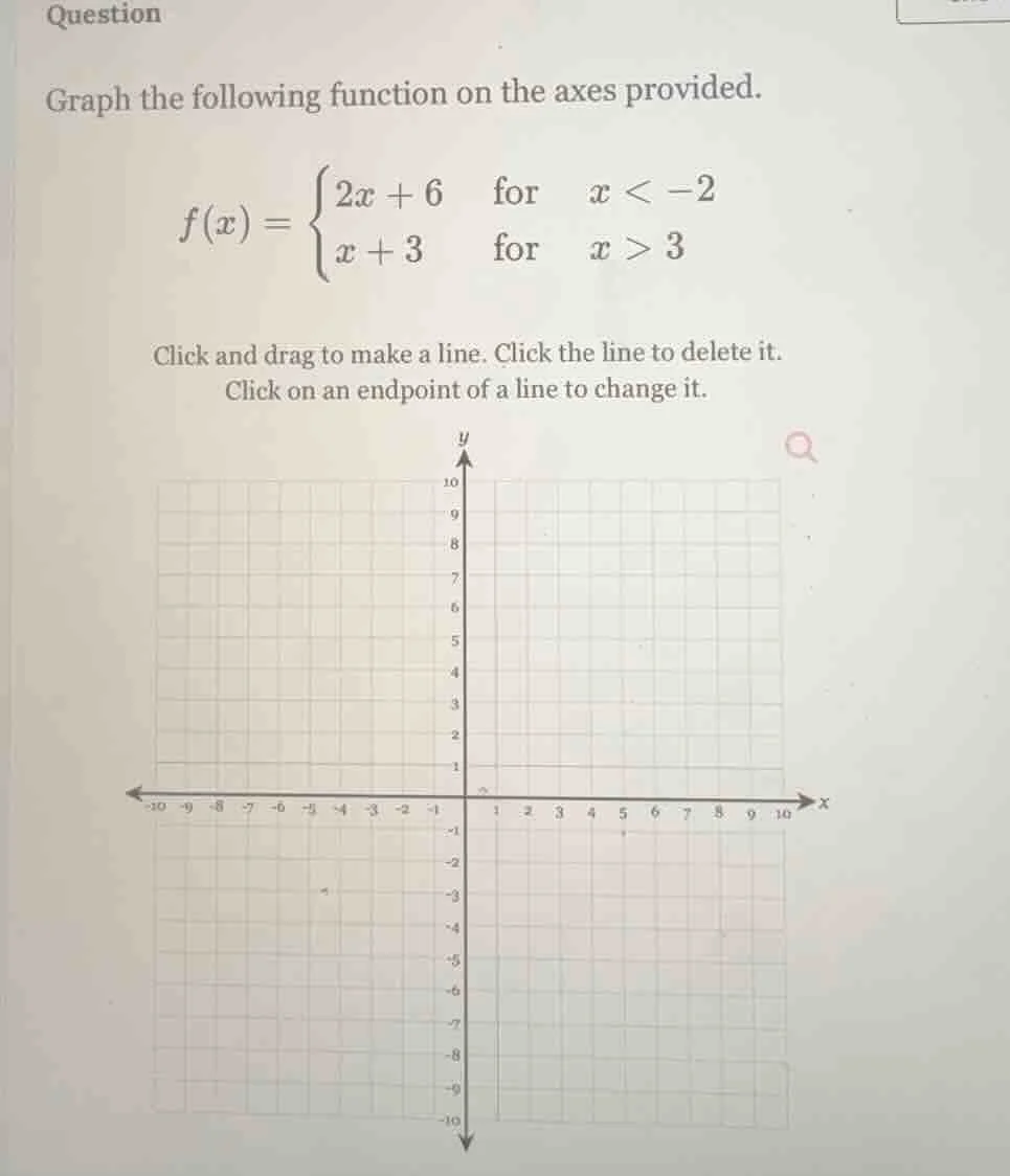 question graph the following function on the axes provided. $f(x)=\\beg…